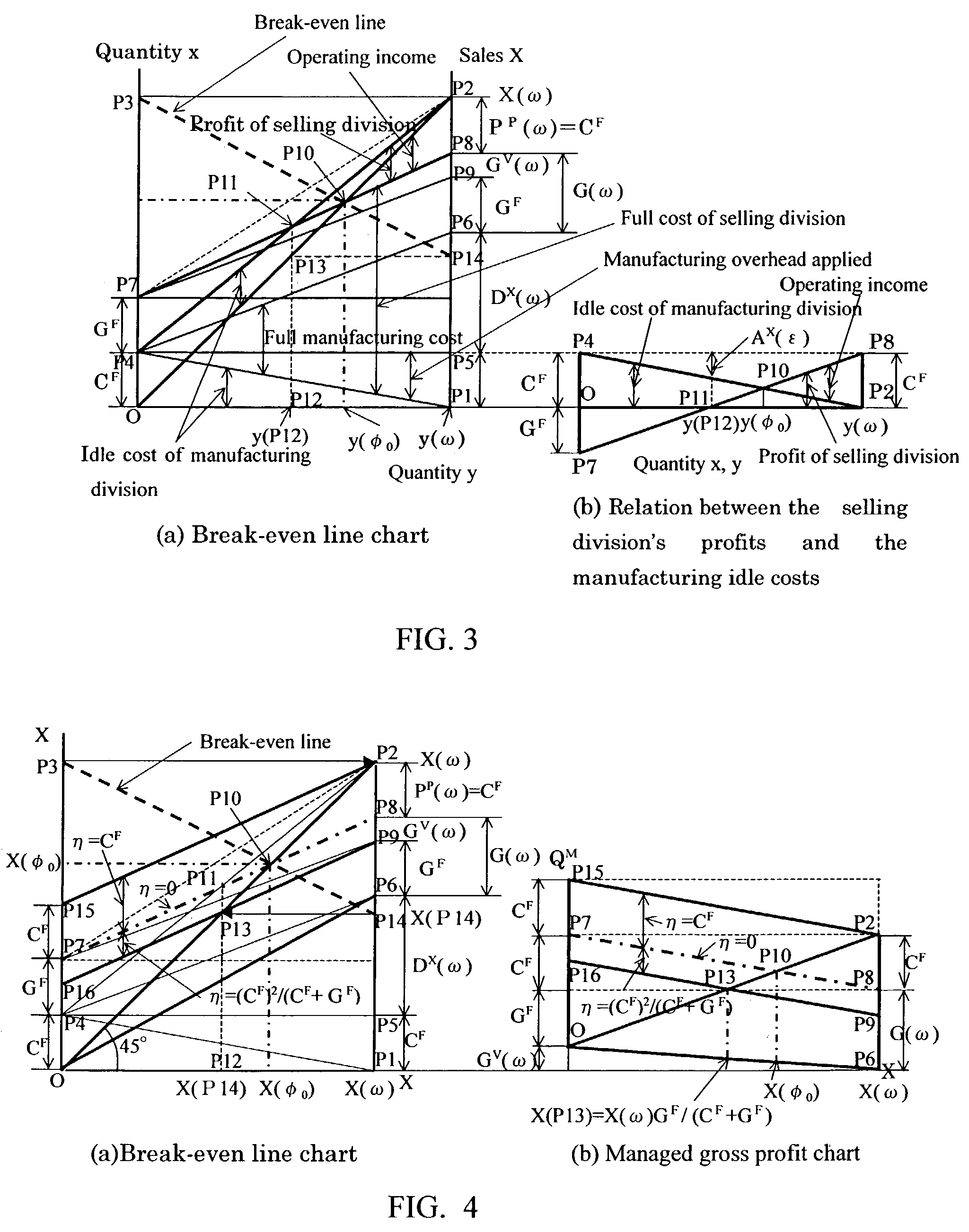 Accounting system for absorption costing