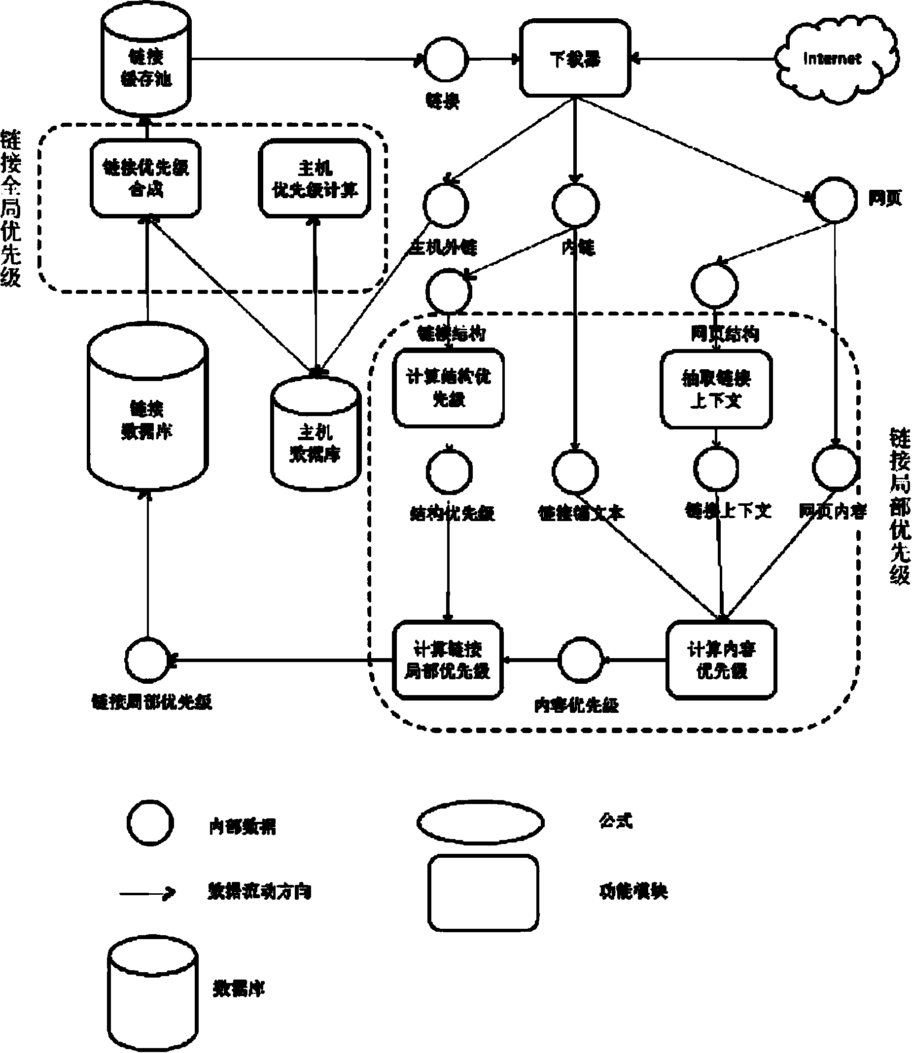 Theme capturing method based on anchor text context and link analysis