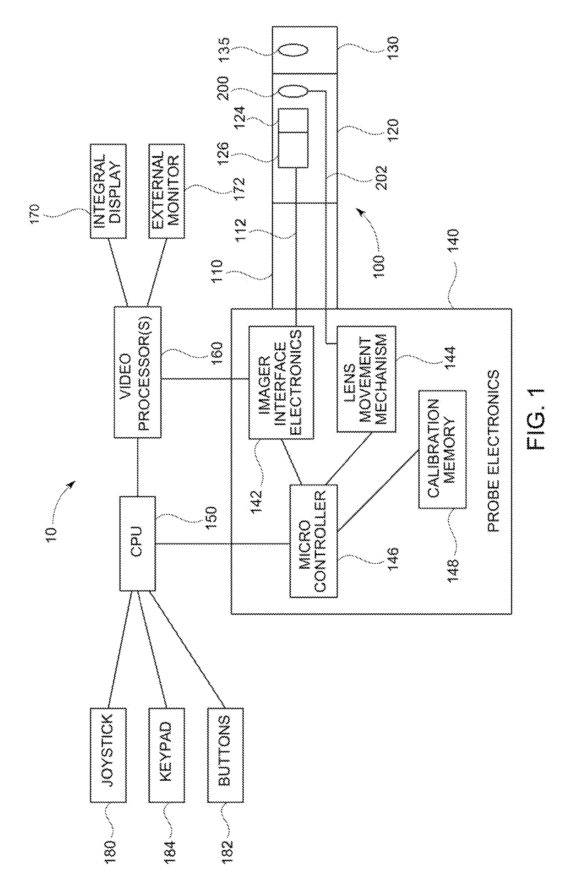 System for providing two position zoom-focus