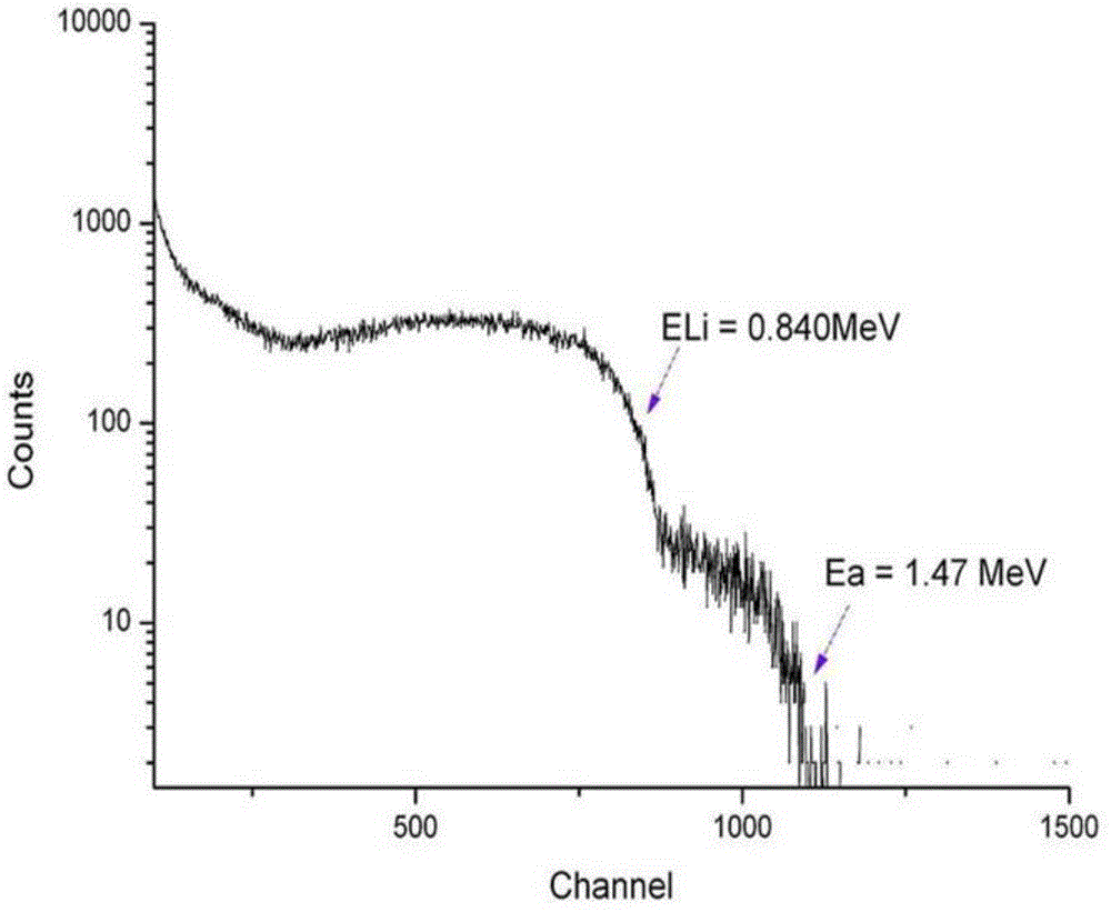 Preparation method of 6lif/10b4c composite neutron conversion thin film for 4h-sic based neutron detector