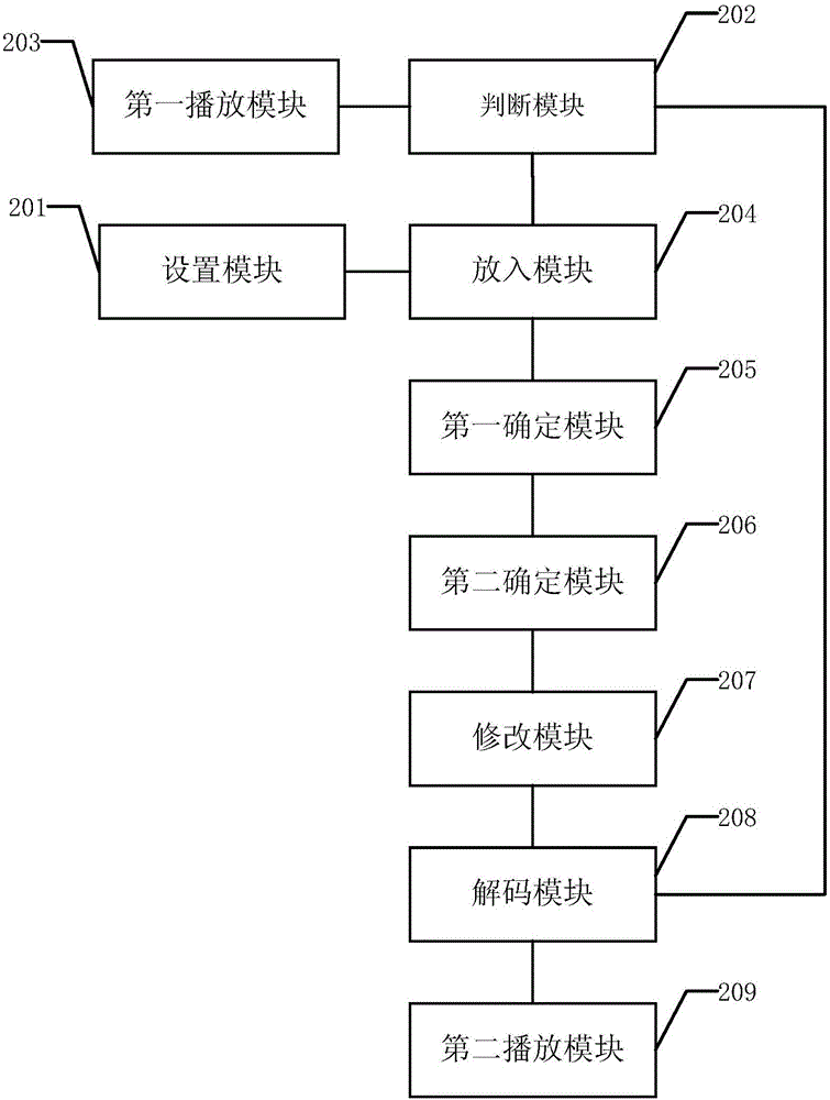 Video live broadcasting method and device thereof