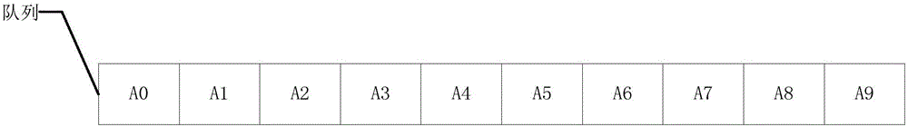 Video live broadcasting method and device thereof