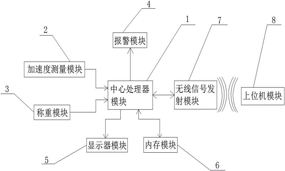 Elevator weighing system capable of precisely weighing