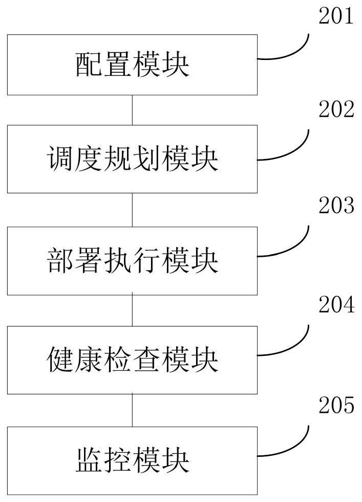 Management method and system for microservice architecture application