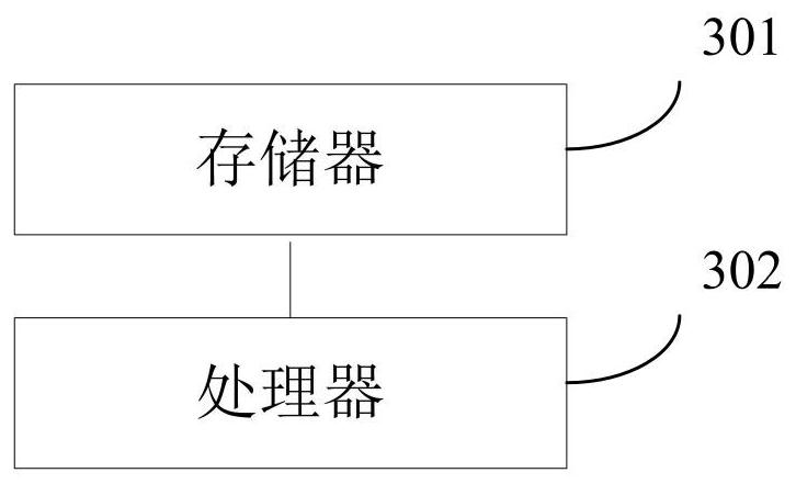 Management method and system for microservice architecture application