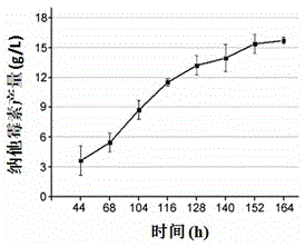 Construction method for efficient biosynthesis of streptomycete drugs