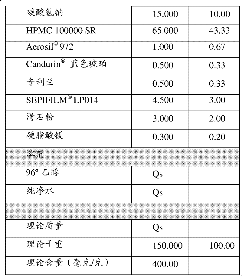 Novel pharmaceutical formulations against drug misuse