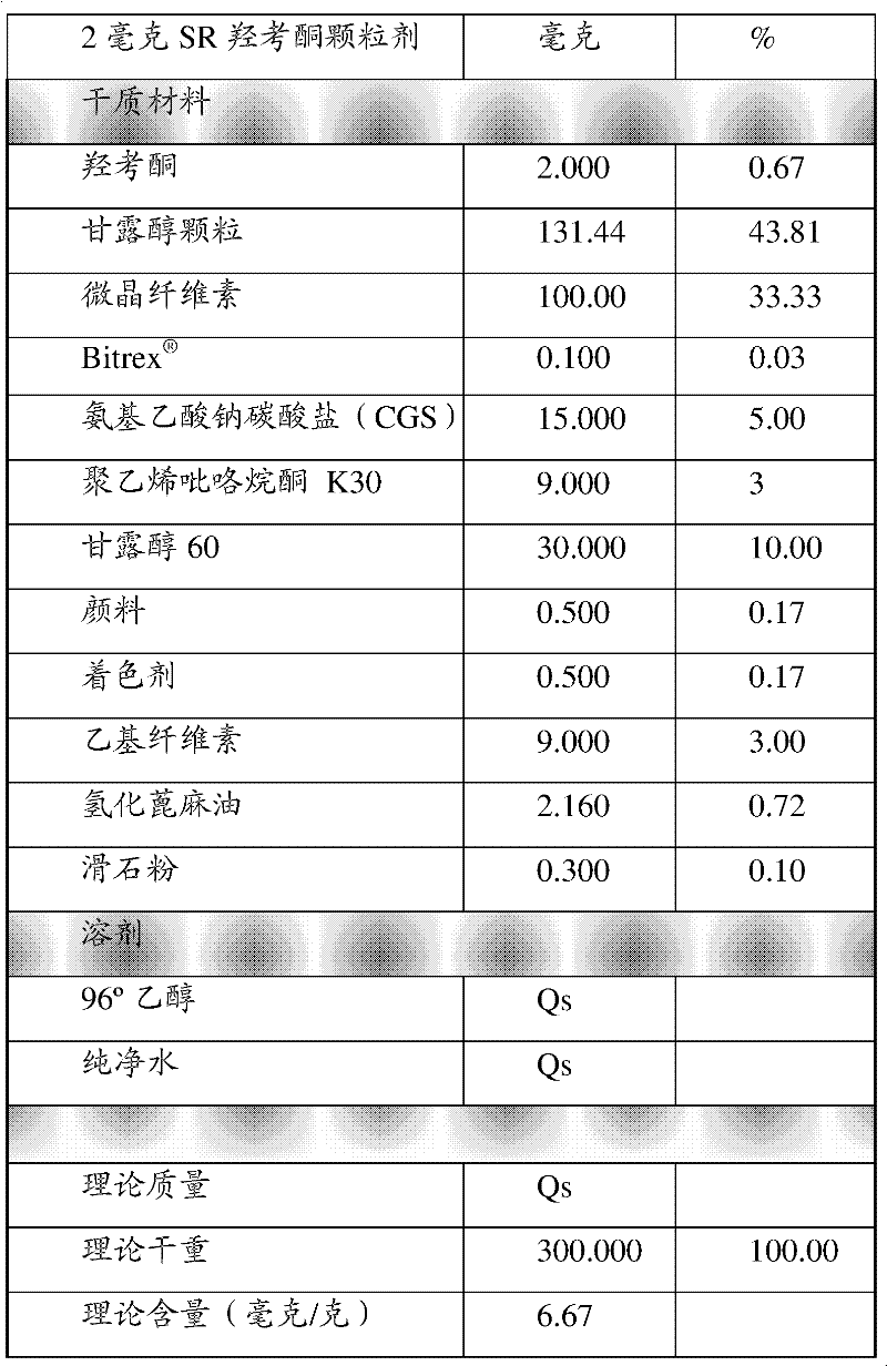 Novel pharmaceutical formulations against drug misuse