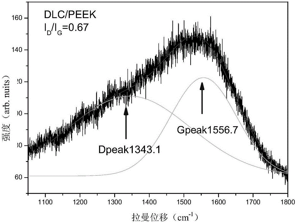 Polyether-ether-ketone material and modification method based on plasma immersion ion implantation and application