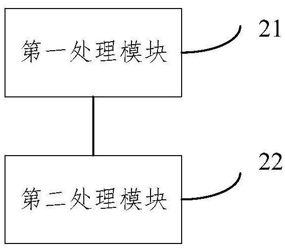 Data synchronization method and system