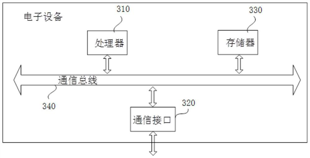 Data synchronization method and system