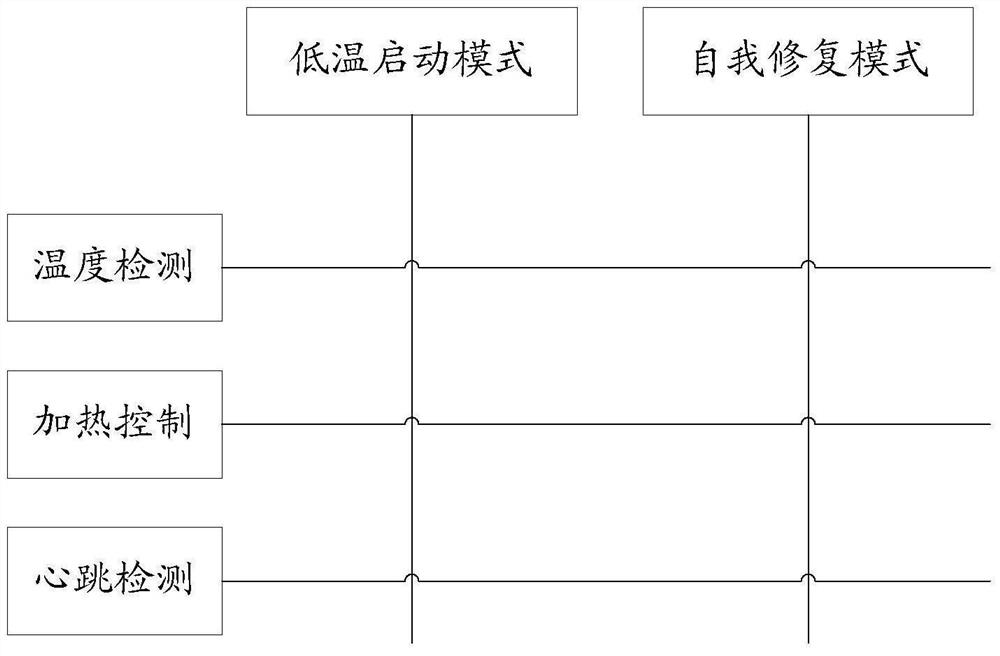 Image acquisition equipment and its control method and device