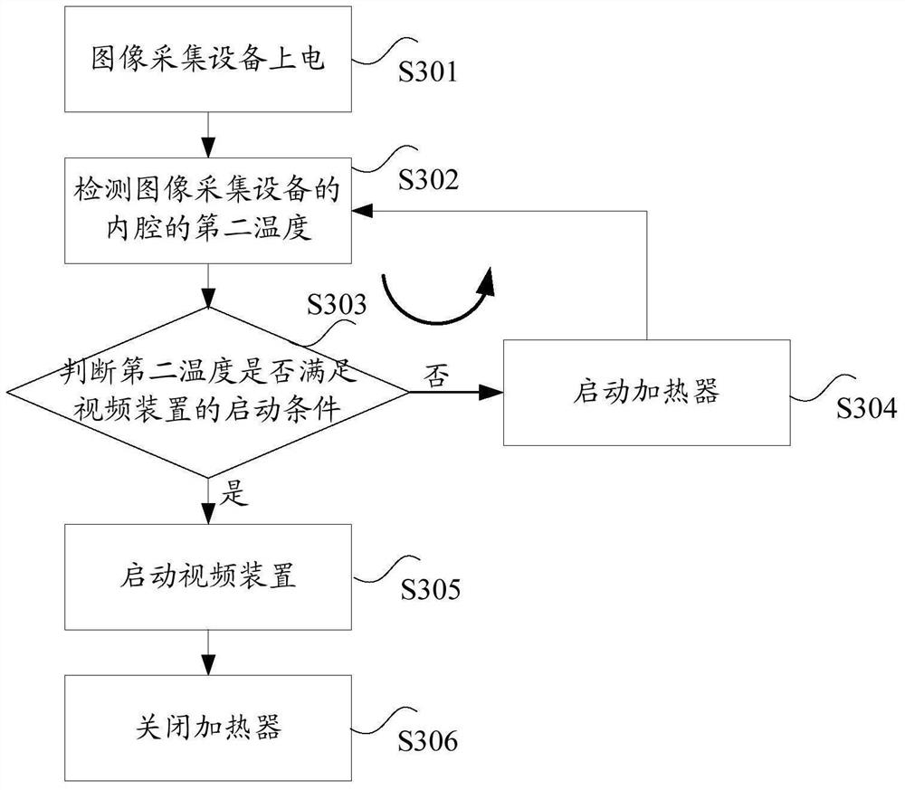 Image acquisition equipment and its control method and device