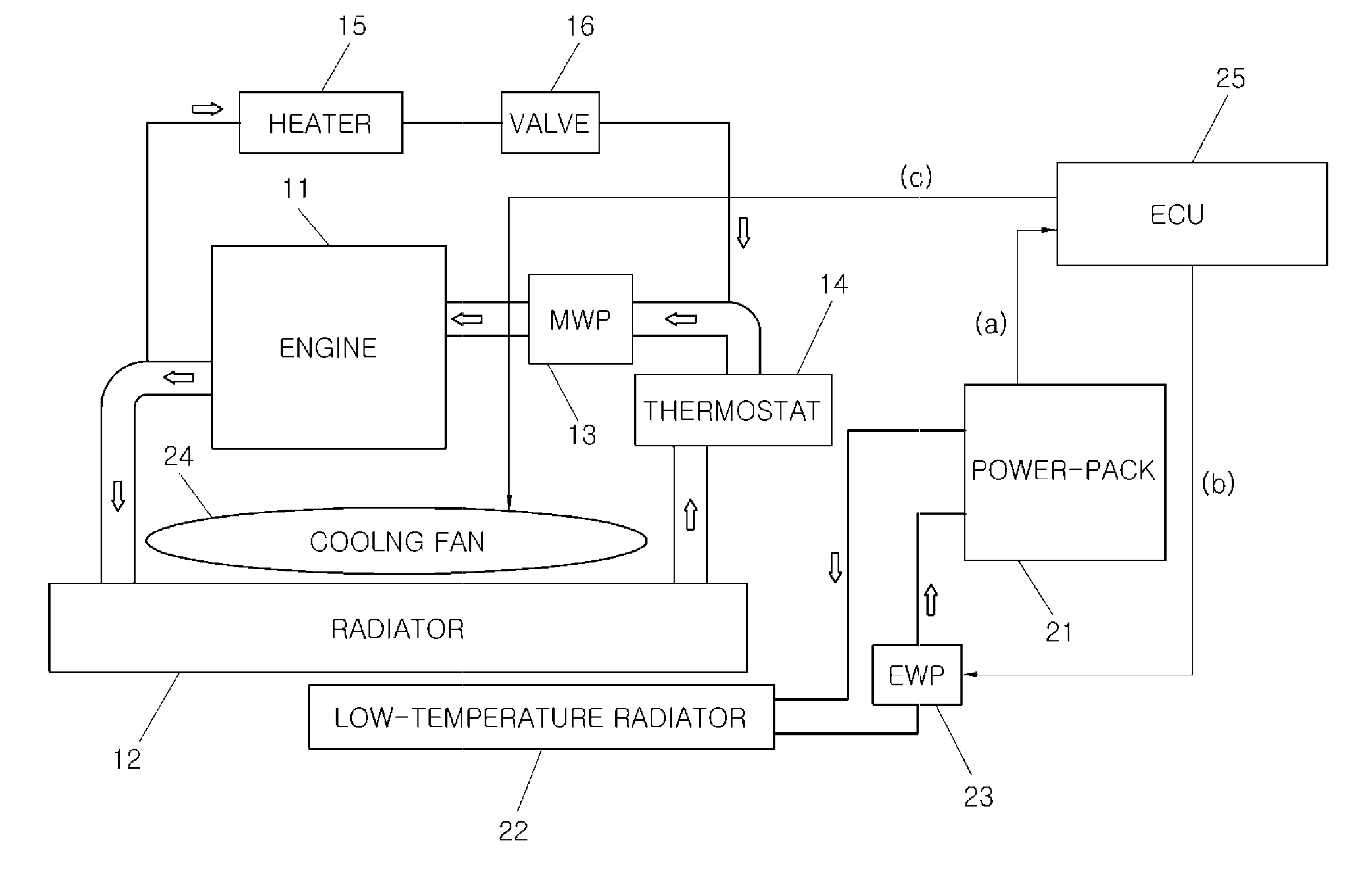 Cooling apparatus and cooling method for power-pack in hybrid vehicle