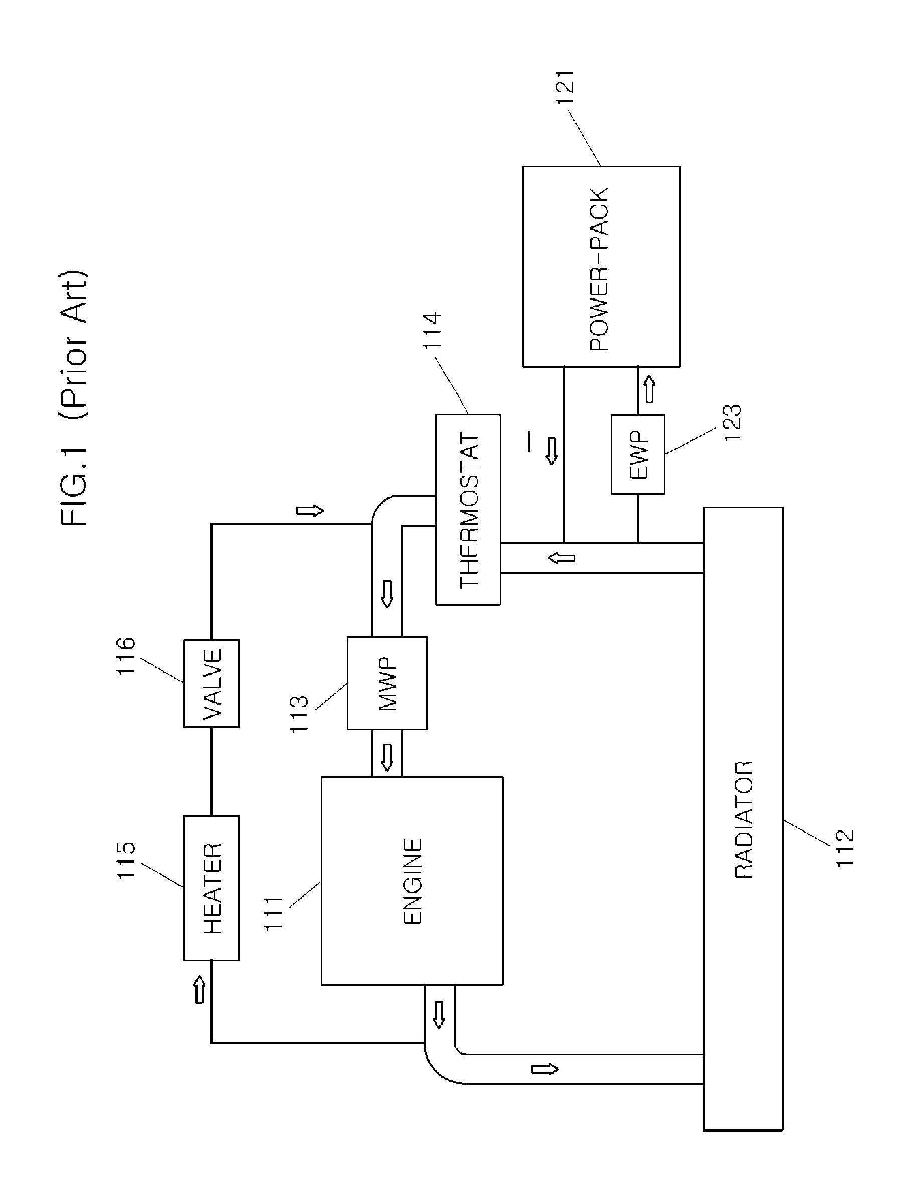 Cooling apparatus and cooling method for power-pack in hybrid vehicle