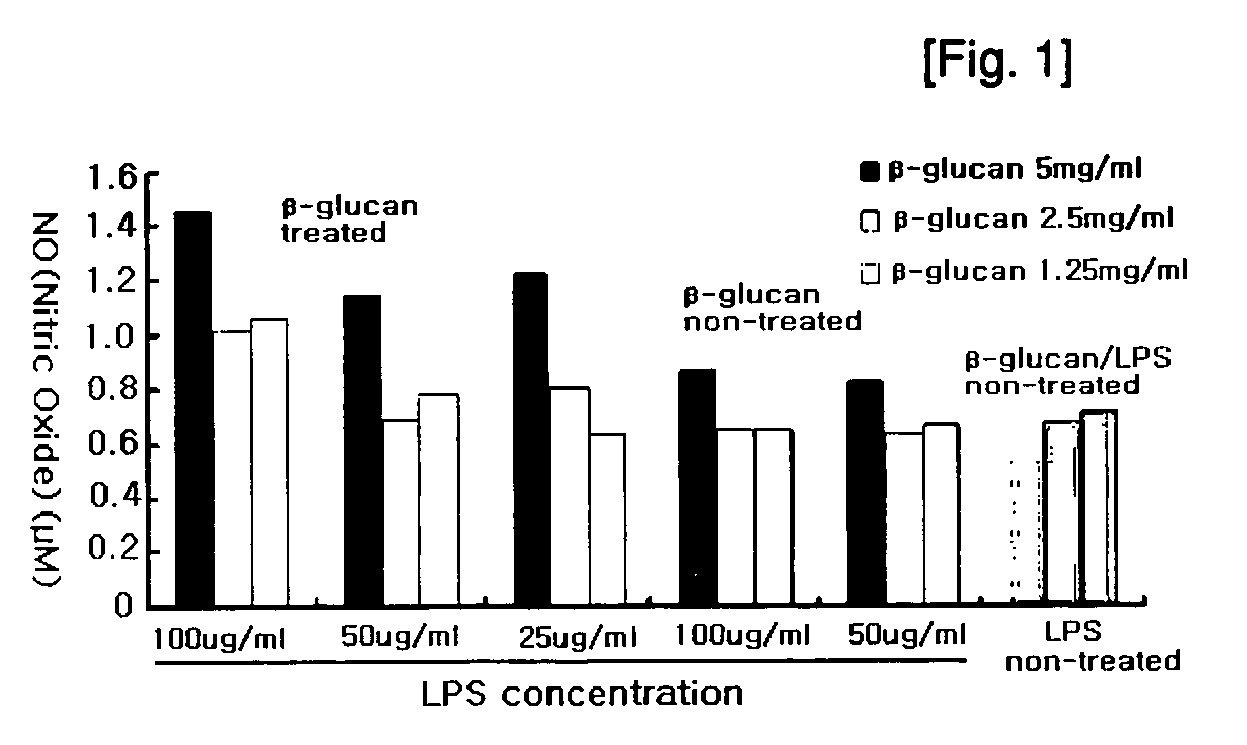 Composition comprising soluble glucan oligomer from saccharomyces cerevisiae is2 inhibiting the swine influenza (SIV) and transmissible gastroenteritis coronavirus (tgev)