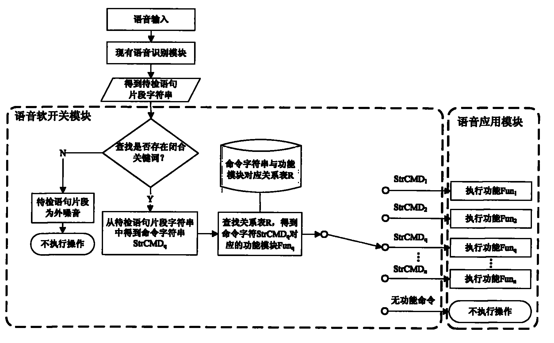 Control method of speech soft switch and its application in geographic information system