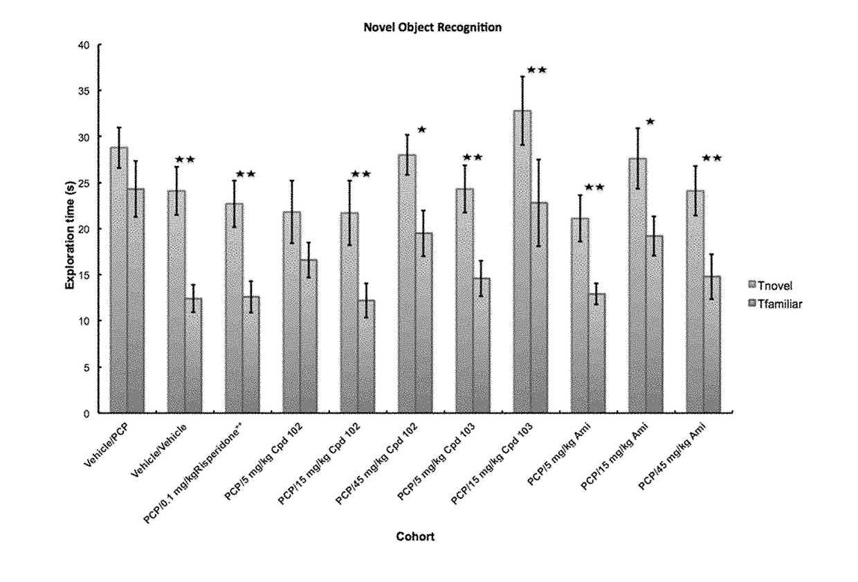 Psychotropic agents and uses thereof