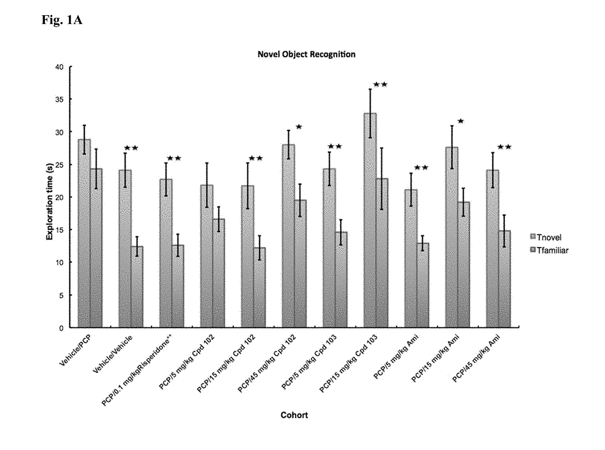 Psychotropic agents and uses thereof