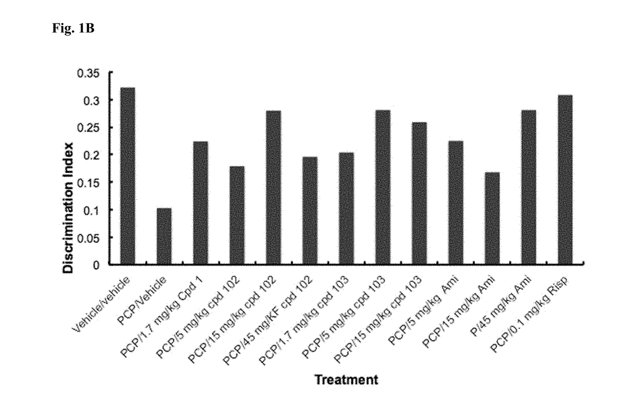 Psychotropic agents and uses thereof