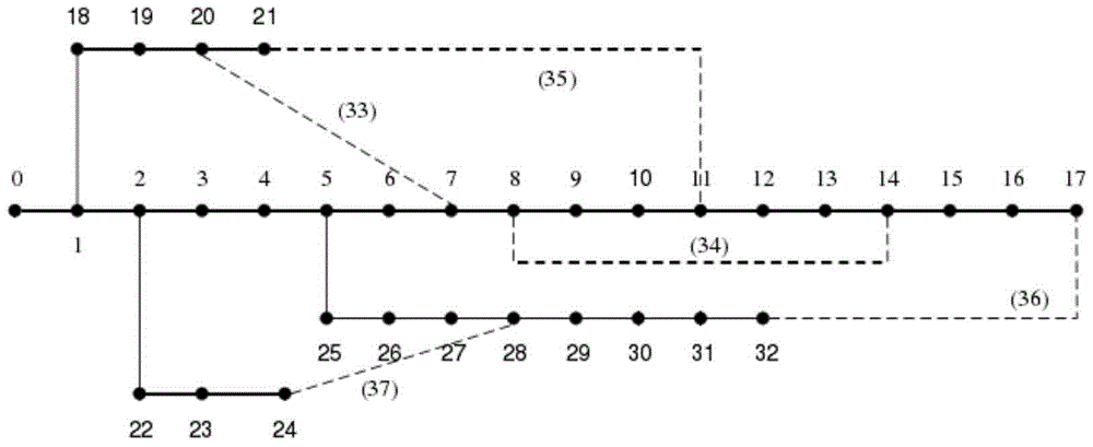 Self-healing method of smart distribution network on the basis of improved ant colony algorithm