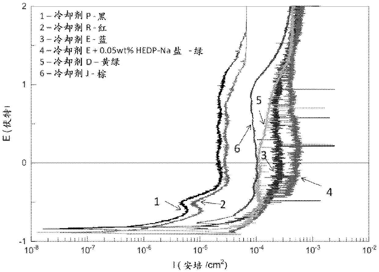 Heat transfer fluids and methods for preventing corrosion in heat transfer systems