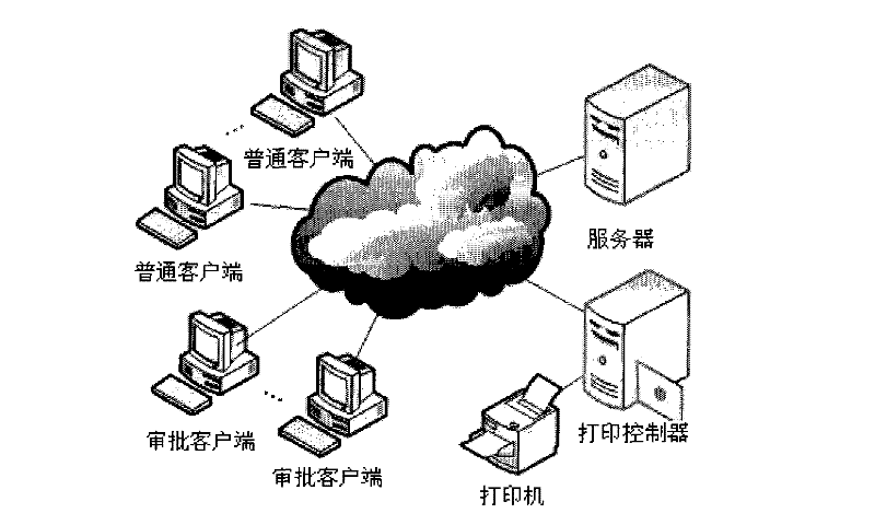 Printing security monitoring and auditing system based on virtual printing technique