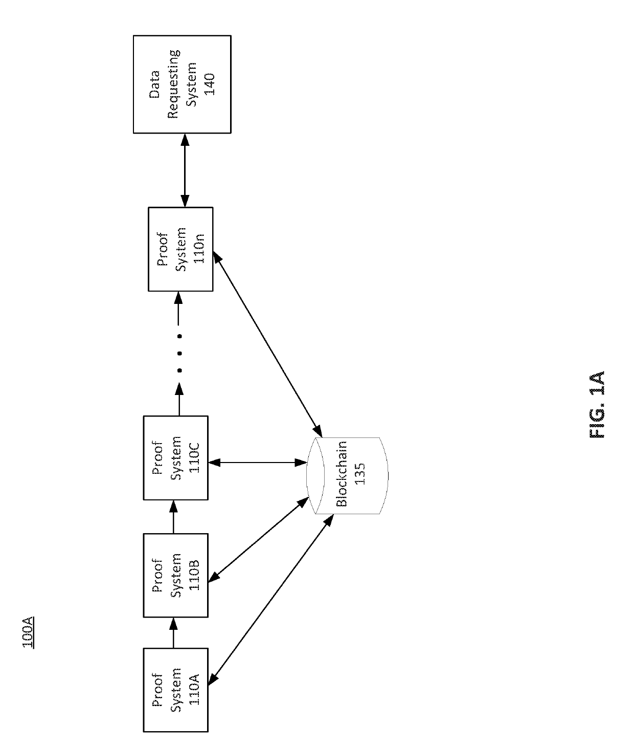 Proof chaining and decomposition