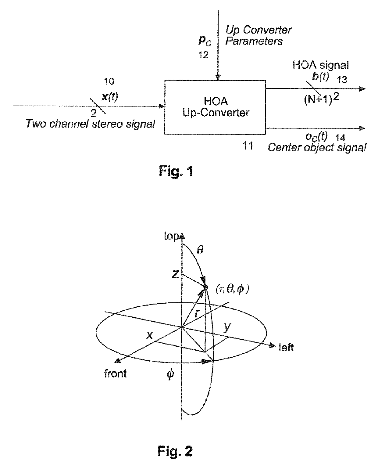 Method and apparatus for generating 3D audio content from two-channel stereo content