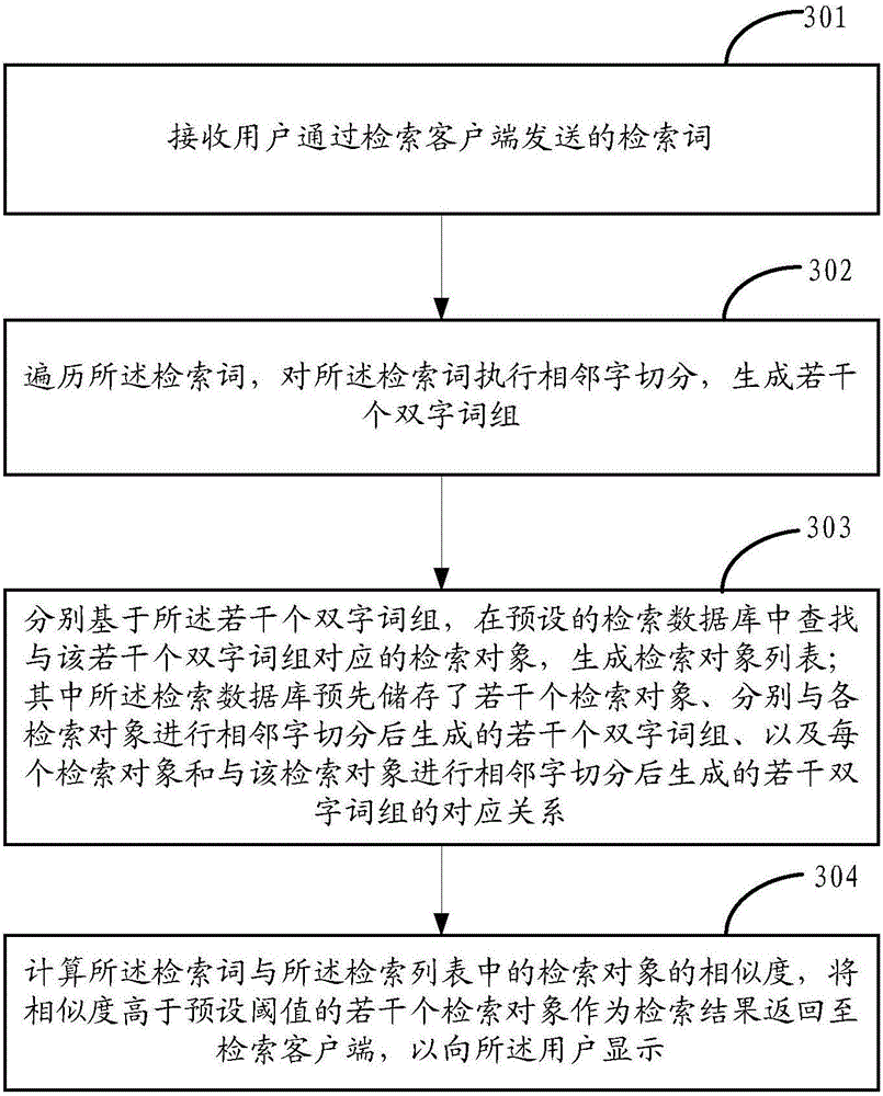 Retrieval method and device