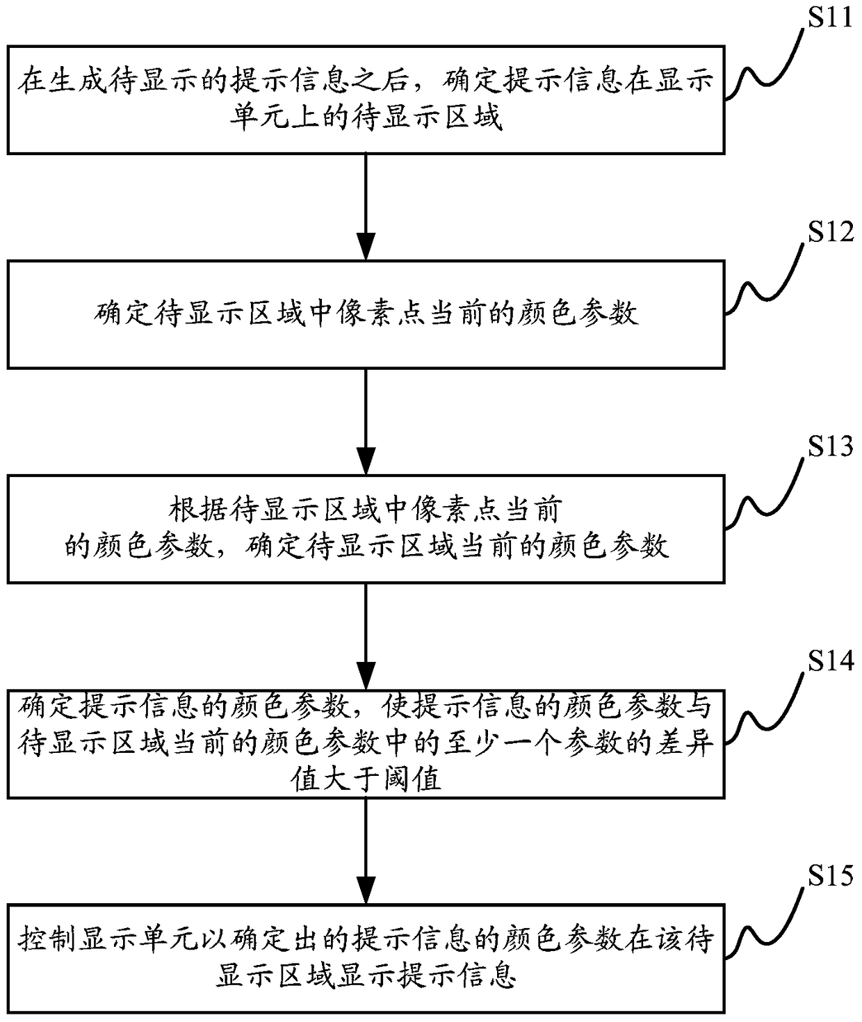 Image processing method, image processing device and electronic equipment