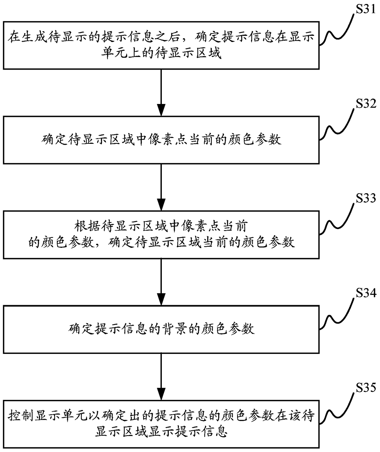 Image processing method, image processing device and electronic equipment