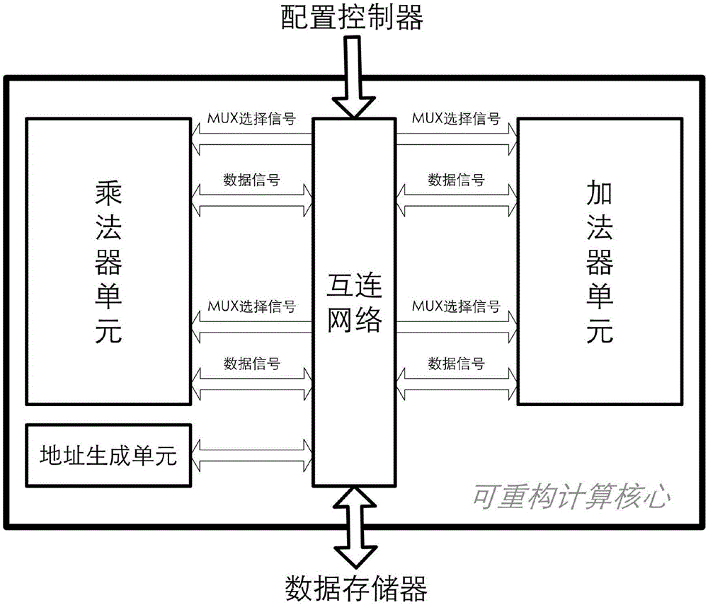 Reconfigurable signal processor ASIC architecture and reconfiguration method thereof