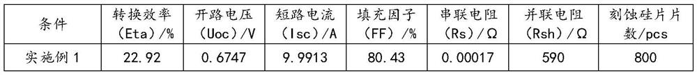 Etching liquid activating agent as well as preparation method and application thereof