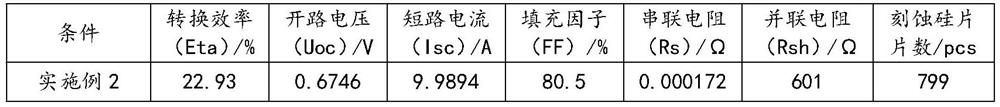 Etching liquid activating agent as well as preparation method and application thereof