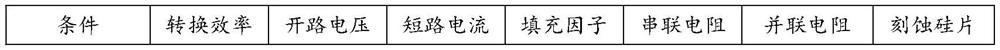 Etching liquid activating agent as well as preparation method and application thereof