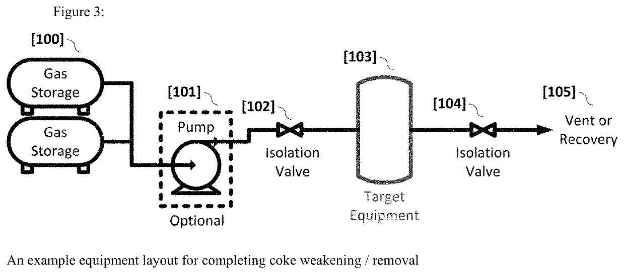 Method for weakening and removing coke and carbonaceous deposits