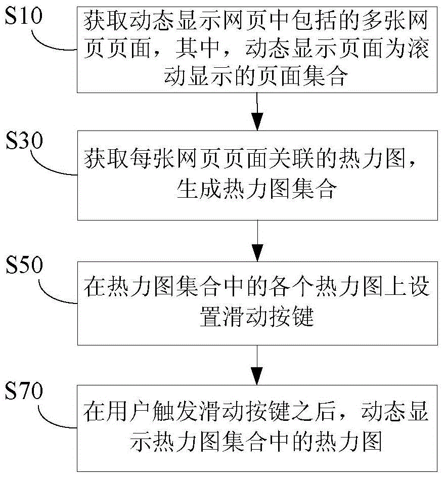 Method and device for displaying thermodynamic diagrams