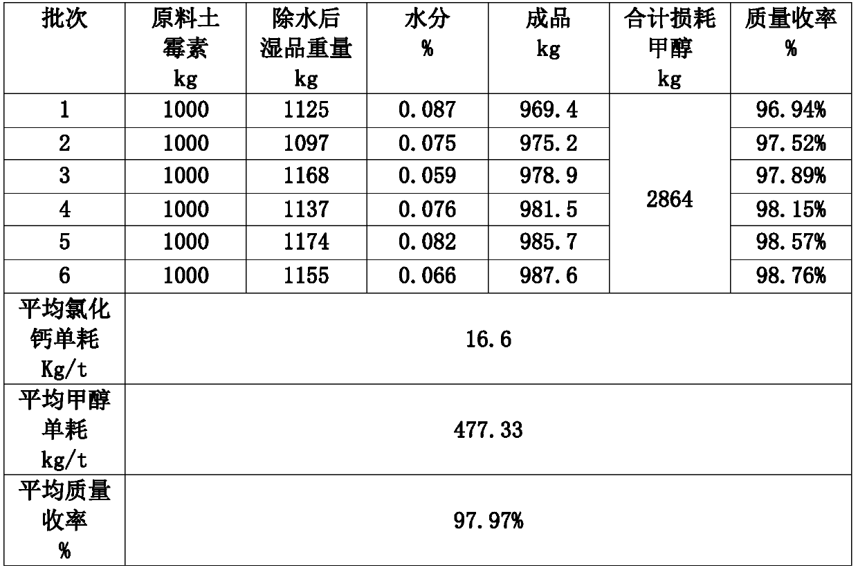 A kind of preparation method of oxytetracycline hydrochloride