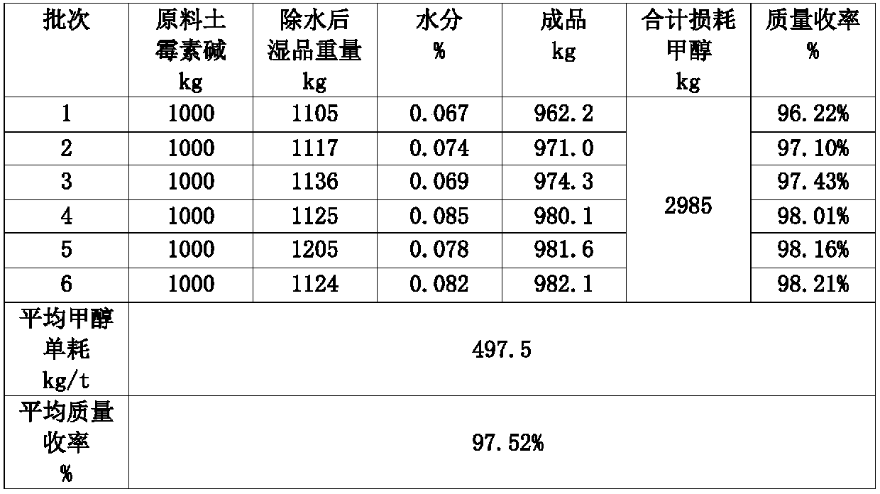 A kind of preparation method of oxytetracycline hydrochloride