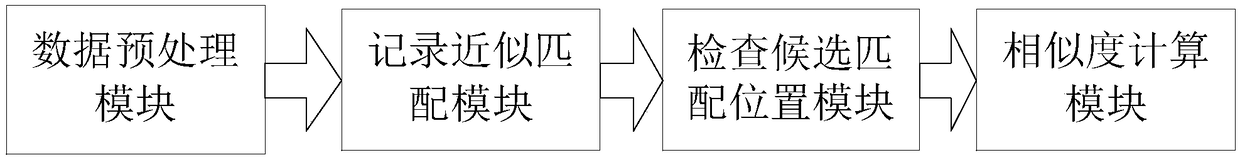 Multi-party record linkage method and system, electronic device and storage medium