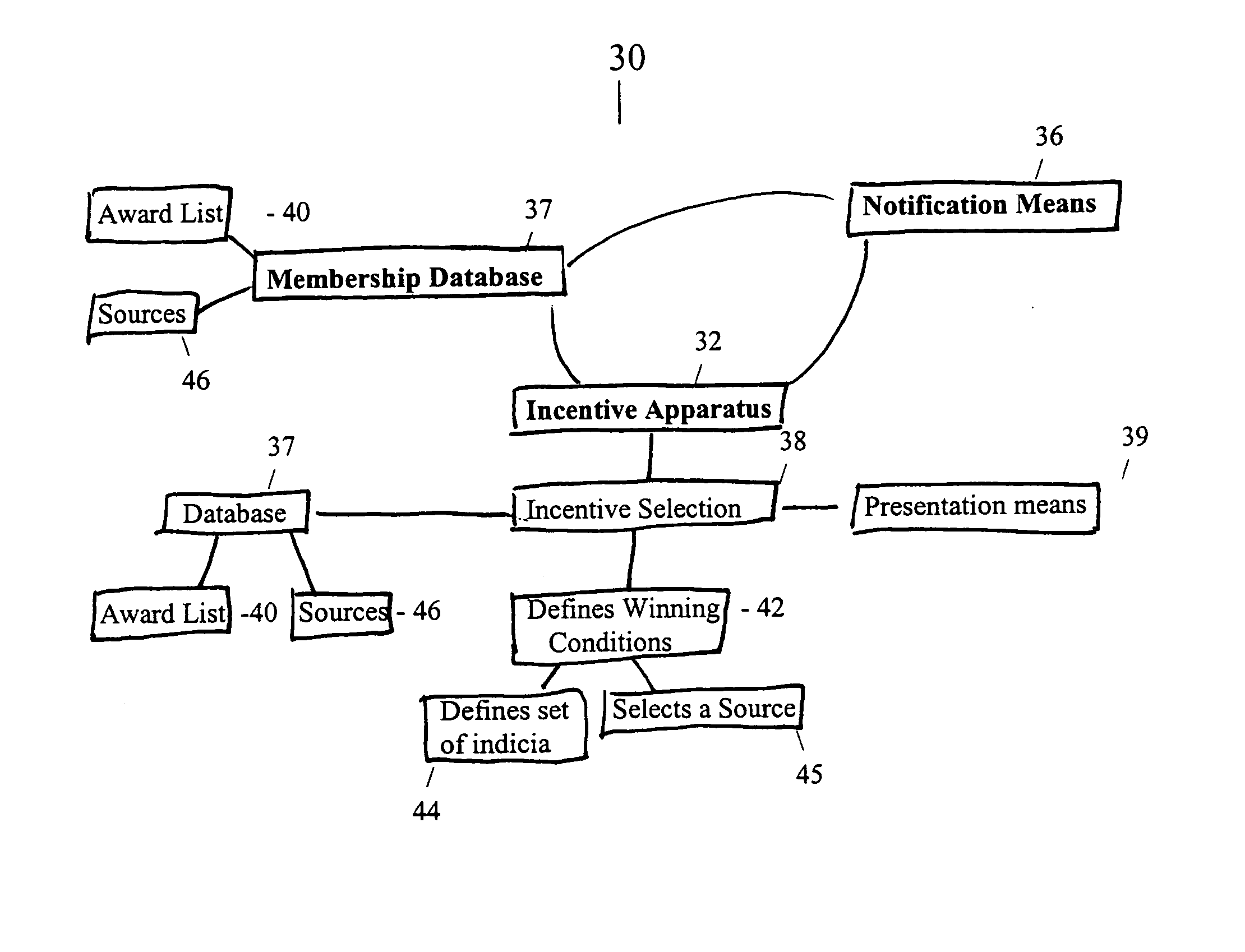 System, method and apparatus for increasing transaction conversion rate