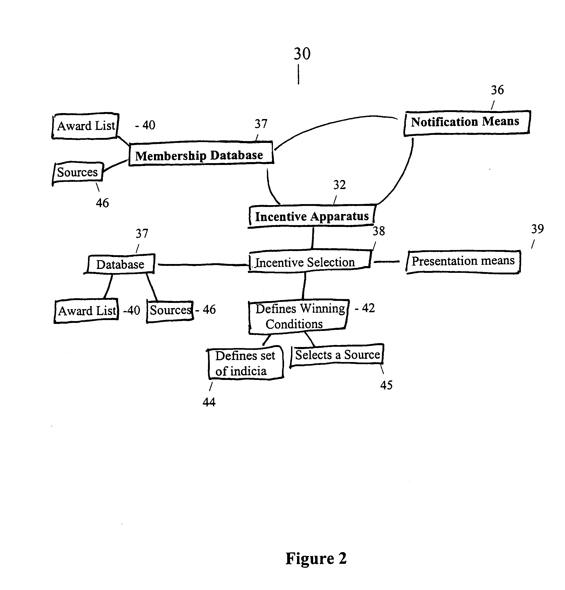 System, method and apparatus for increasing transaction conversion rate