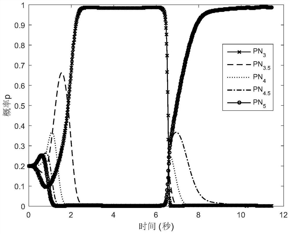 Three-dimensional guidance law identification and filtering method based on imm_ukf