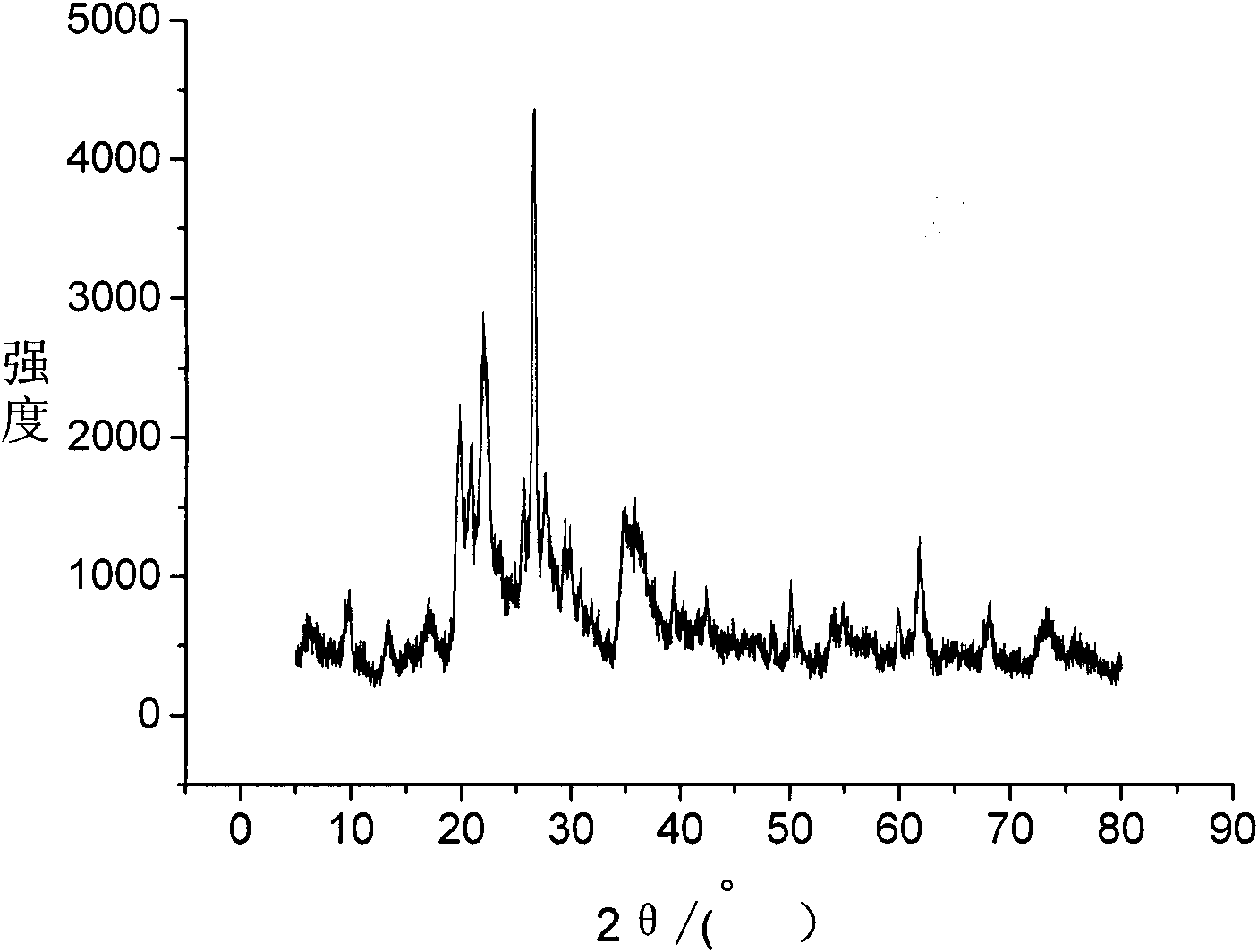 Compound bentonite for removing fluorine from water and preparation method thereof