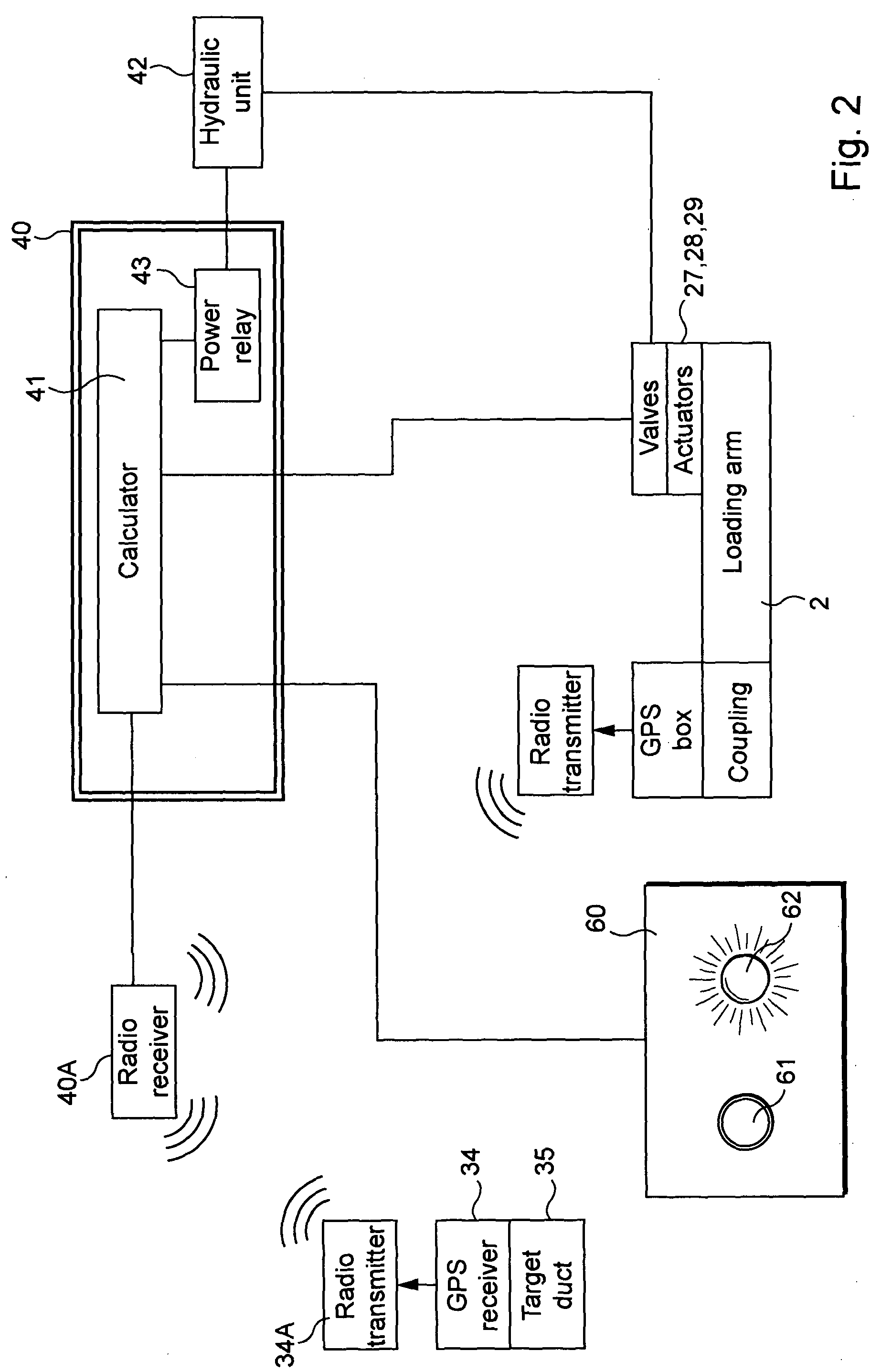 Control device for fluid loading and/or unloading system