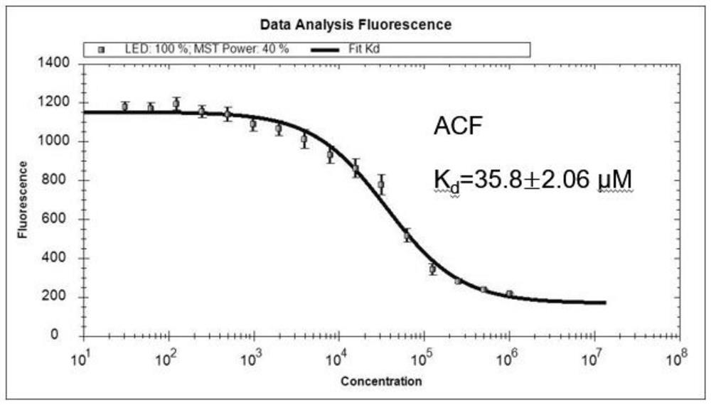 3CLpro protease inhibitor and antiviral application thereof