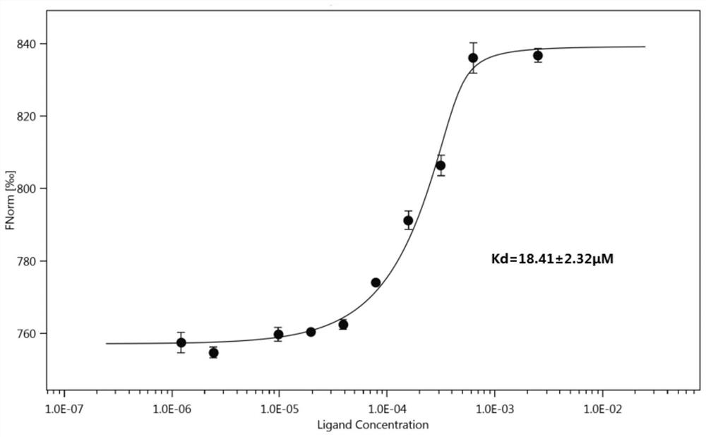 3CLpro protease inhibitor and antiviral application thereof