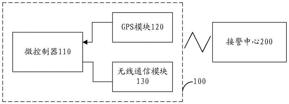 Wireless fire alarm terminal, system and method thereof