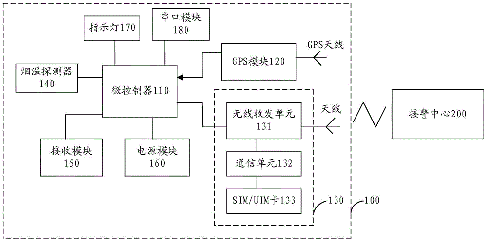 Wireless fire alarm terminal, system and method thereof